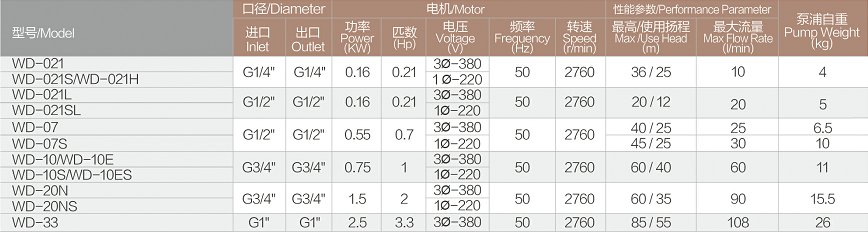 WD耐高溫泵技術(shù)參數(shù).jpg