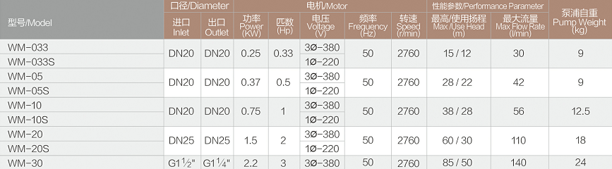 WM熱水循環(huán)泵性能參數(shù).jpg