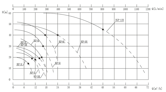 熱油循環(huán)泵性能曲線圖.jpg