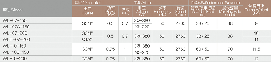 WL立式高溫油泵技術參數(shù).jpg