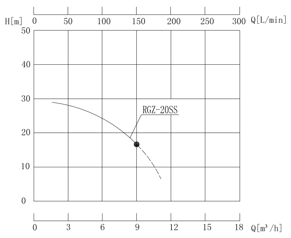 RGZ-20E熱油循環(huán)泵性能曲線圖.jpg