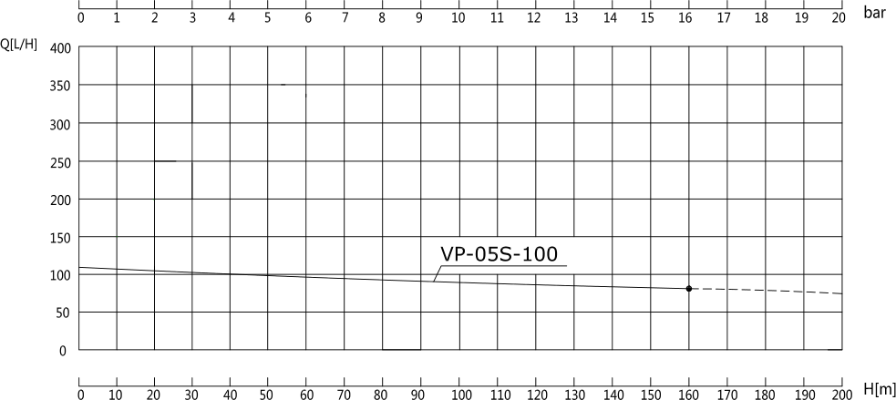 VP-05S-100葉片泵性能曲線圖 (1).jpg